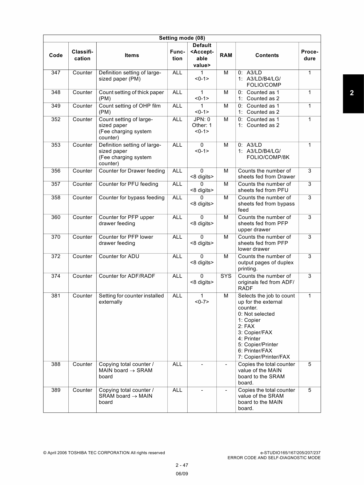 TOSHIBA e-STUDIO 165 167 205 207 237 Service Manual-3